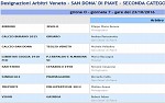 Seconda, girone O Seconda, girone O